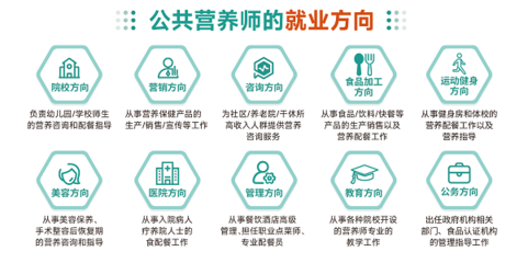 2024年公共營(yíng)養(yǎng)師考試情報(bào)揭秘 報(bào)考須知與未來(lái)發(fā)展